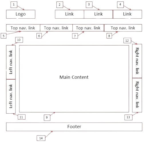 example of a page with a good tab order