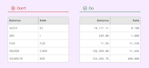 do's and don'ts of data tables example