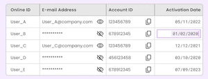 table example with activation date