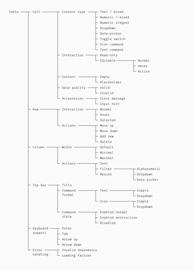 data table layout example