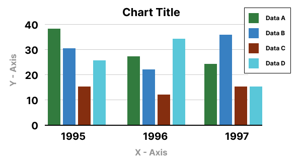 bar chart example 1