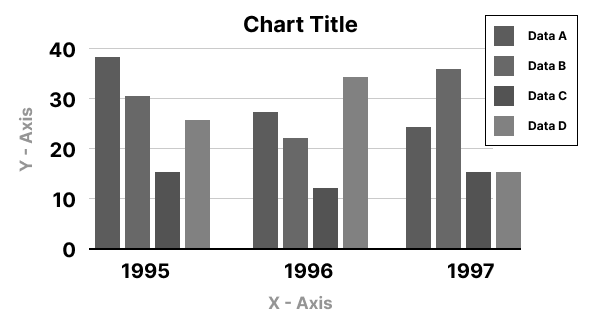 bar chart example 2