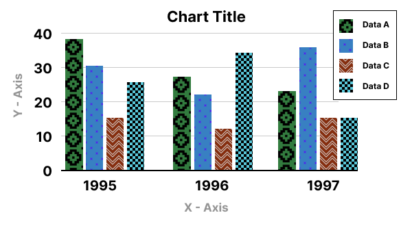 bar chart example 1