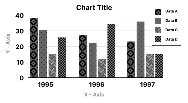 bar chart example 2