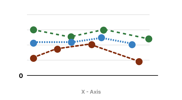 line graph example 1