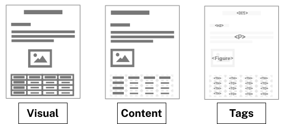 parts of a pdf, visual, content, tags