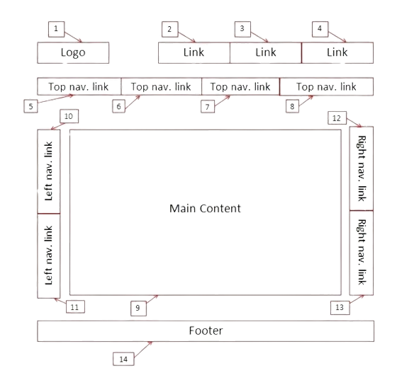 example of a page with a good tab order